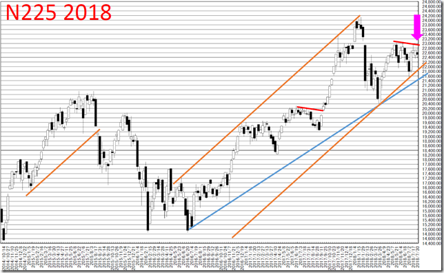 chart1_conv