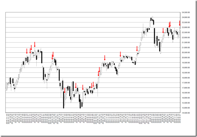 chart1