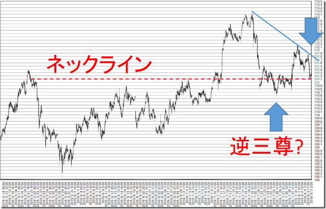 chart2_conv