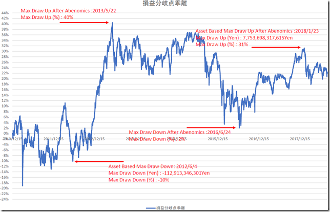 chart2_conv