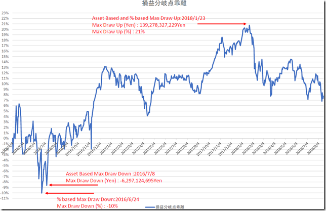 chart2_conv