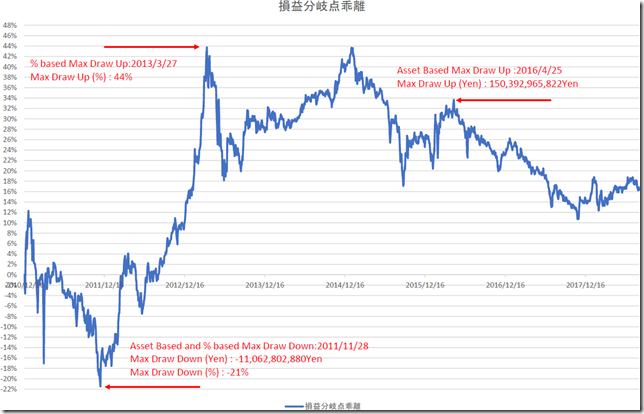 chart2_conv