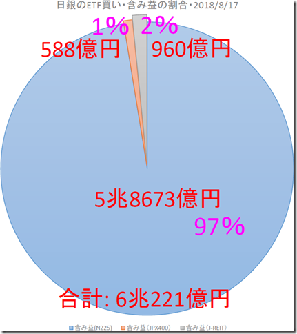 chart2_conv