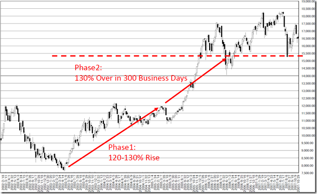 chart2_conv