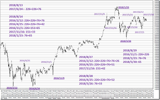 chart2_conv