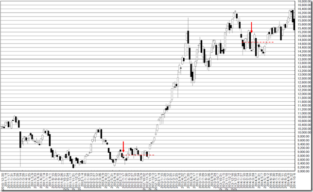 chart2_conv