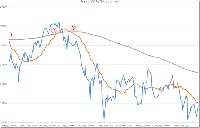 chart2_conv