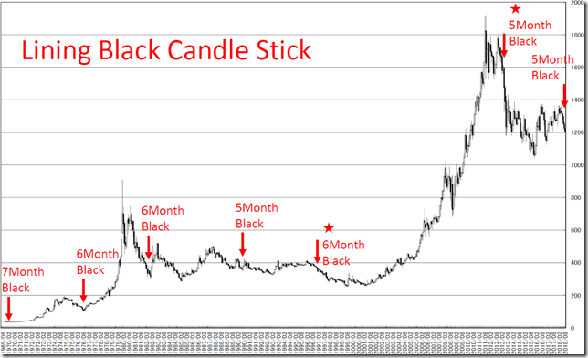 chart2_conv