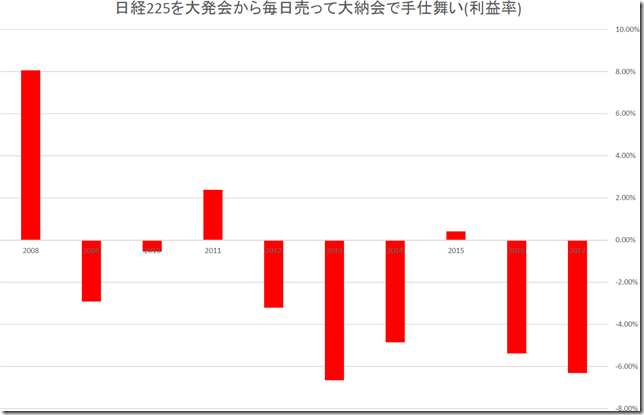 chart2_conv