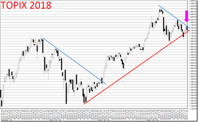 chart2_conv