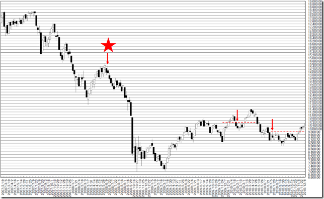 chart3_conv