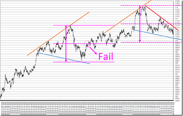 chart3_conv