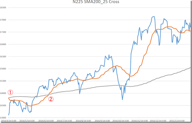 chart3_conv