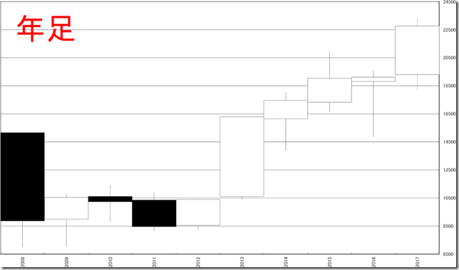 chart3_conv