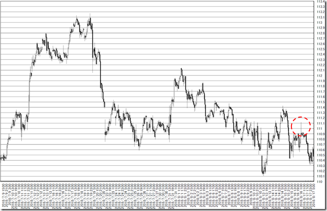 chart3_conv