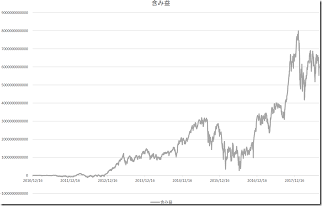 chart3_conv