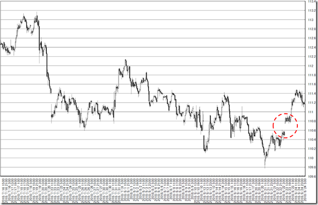 chart3_conv