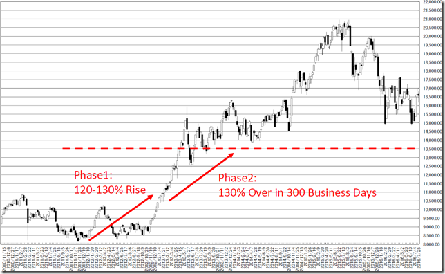 chart3_conv