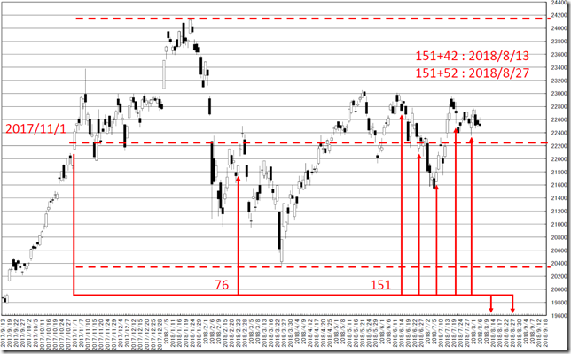 chart3_conv