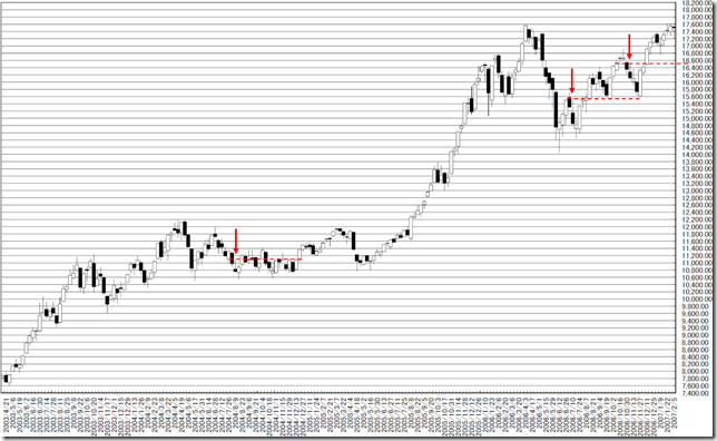 chart4_conv