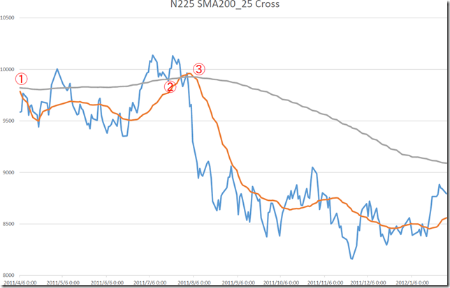 chart4_conv