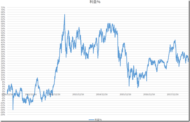 chart4_conv