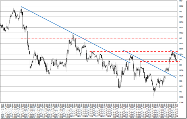 chart4_conv