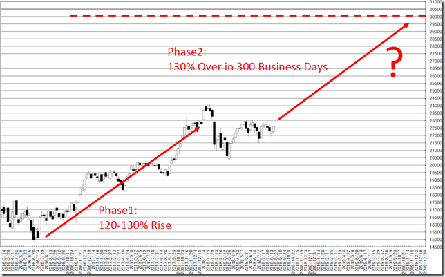 chart4_conv