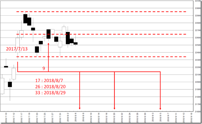 chart4_conv