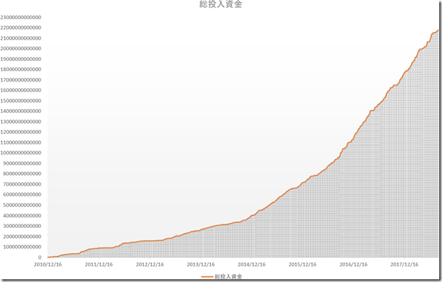 chart5_conv