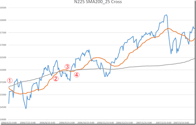 chart5_conv