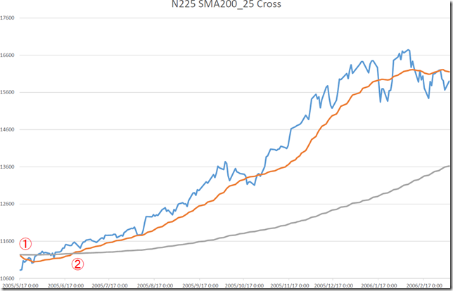 chart6_conv