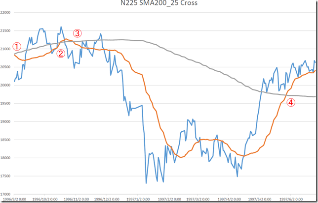 chart7_conv