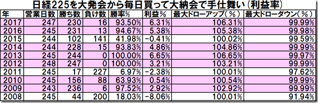 table1_conv