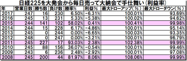 table2_conv