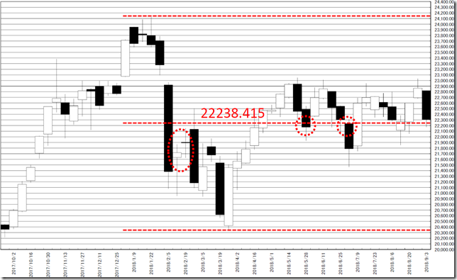 chart0_conv