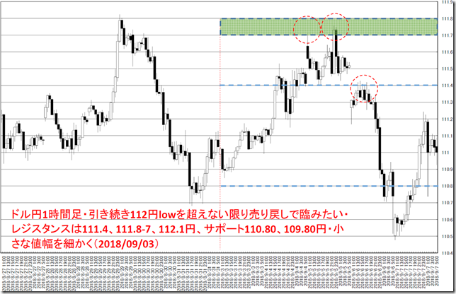 chart0_conv