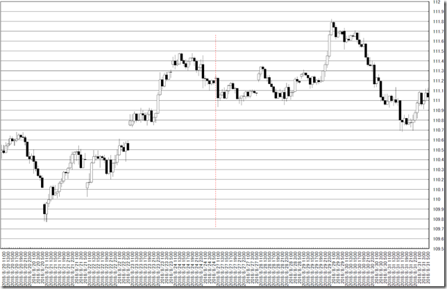 chart0_conv