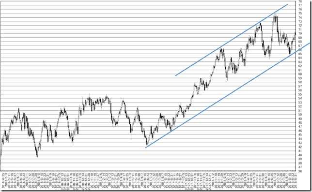 chart1_conv