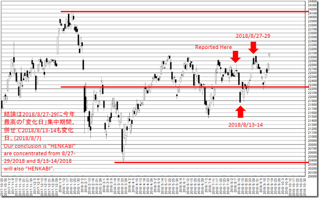 chart1_conv