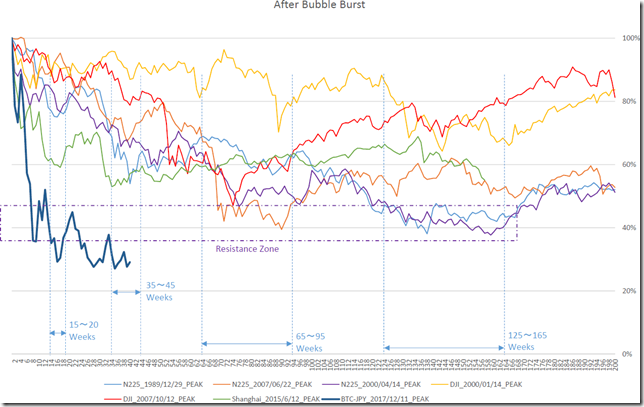 chart1_conv