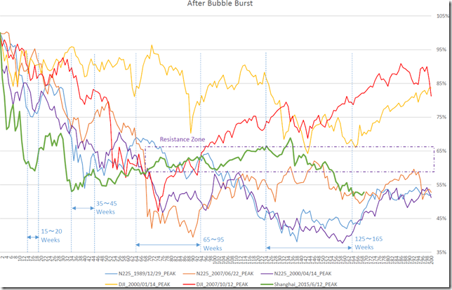 chart1_conv