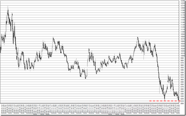 chart1_conv