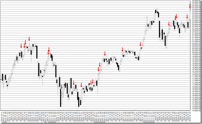 chart1_conv