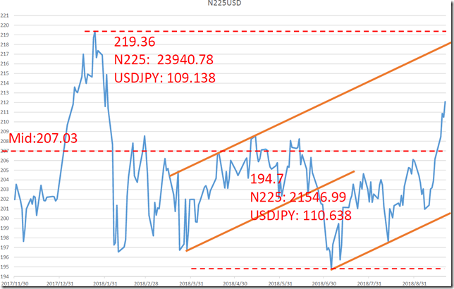 chart1_conv