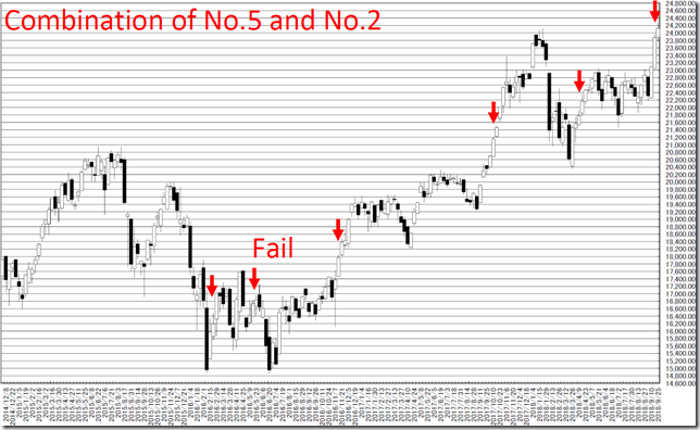 chart1_conv