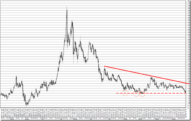 chart1_conv