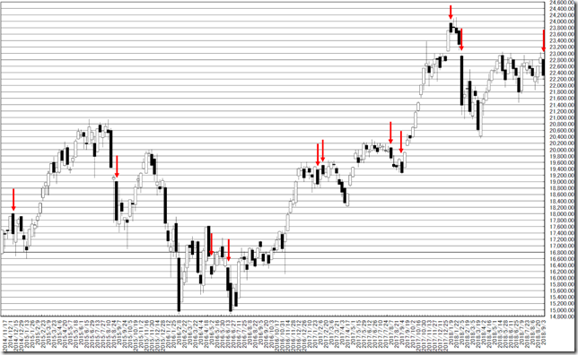 chart1_conv