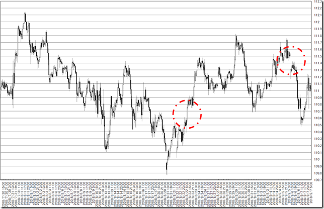 chart1_conv