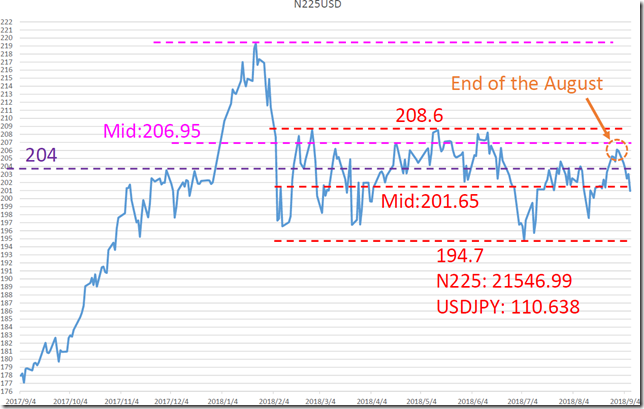 chart1_conv